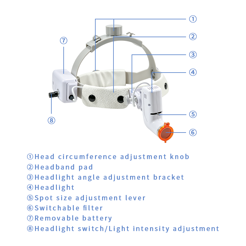 Diş Hekimliği için 5W Güçlü, A - Led Medical Headlight incelemesi ve fiyatı